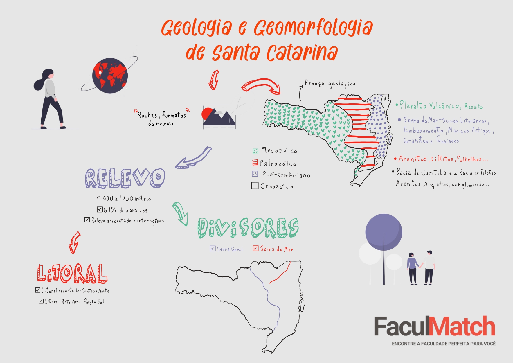 Mapa Mental sobre Geologia e Geomorfologia de Santa Catarina