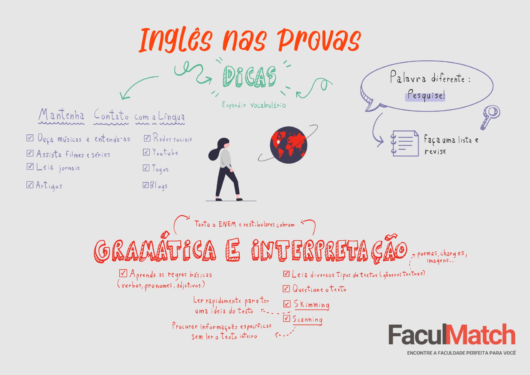 Mapa Mental sobre Inglês em Provas