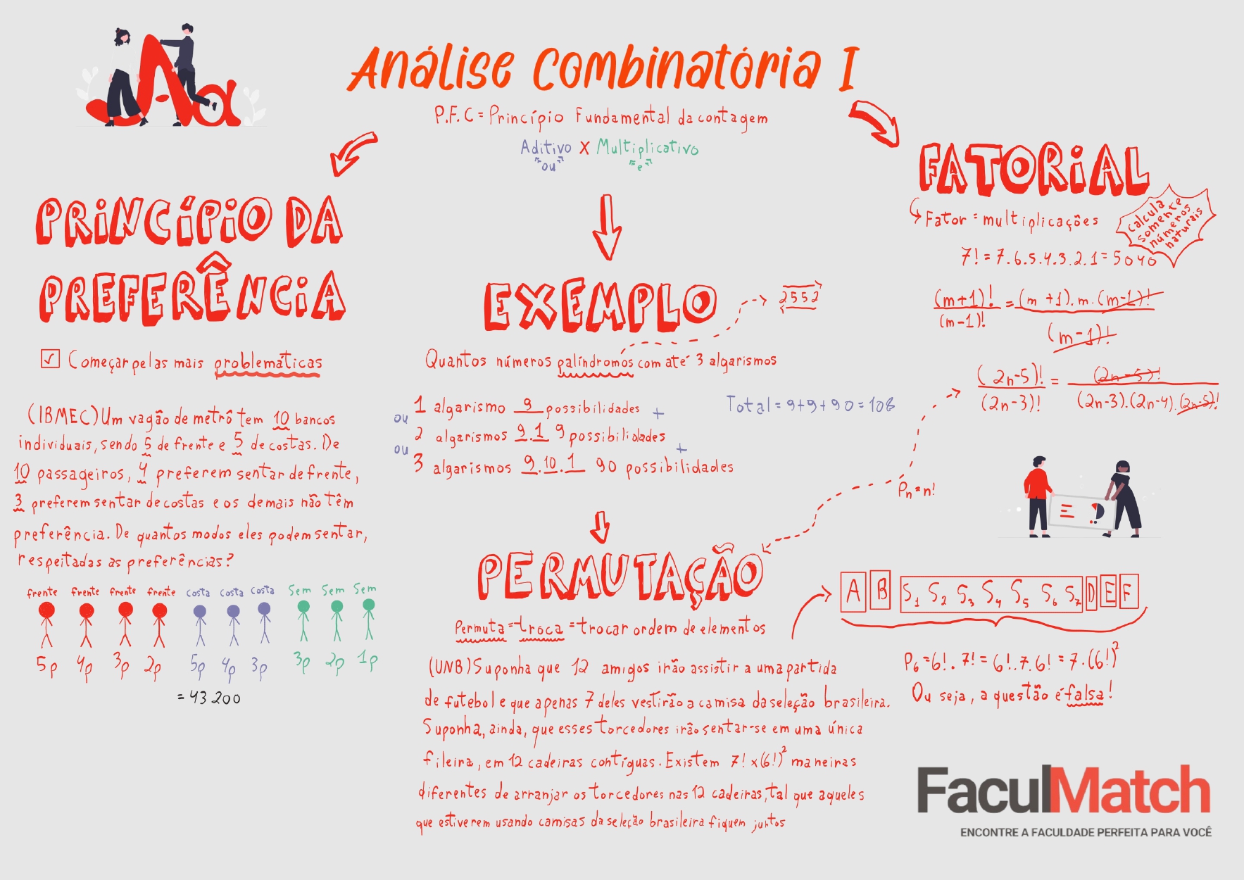 Mapa Mental sobre Análise Combinatória 1