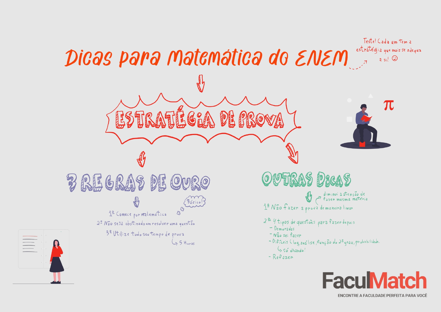 Mapa Mental sobre Dicas para Matemática