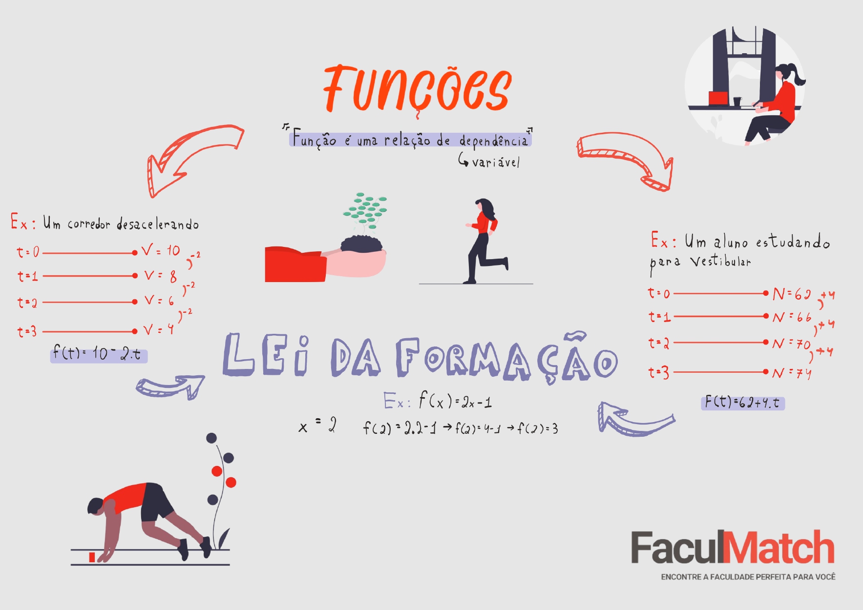 Mapa Mental sobre Função