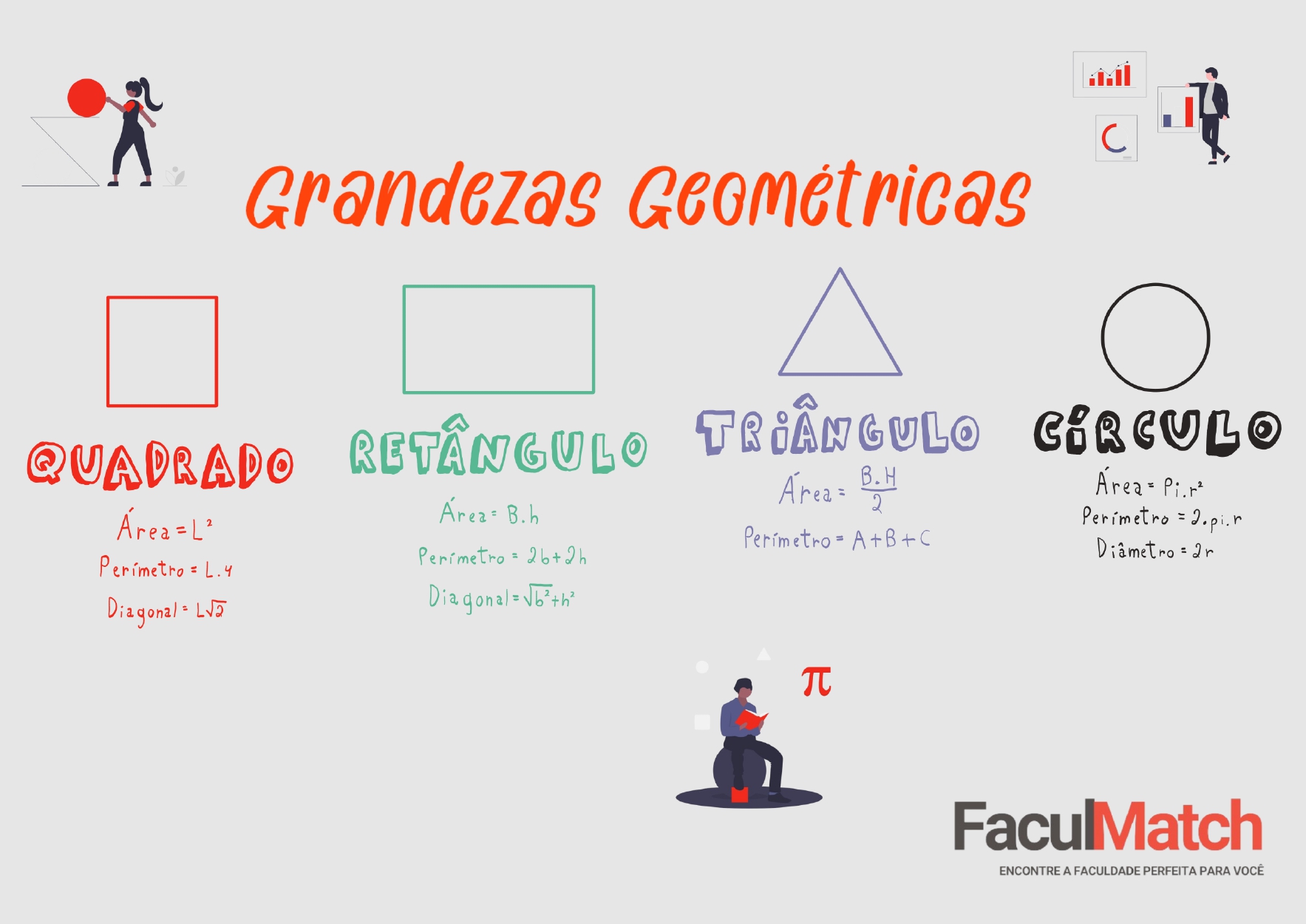 Mapa Mental sobre Grandezas Geométricas