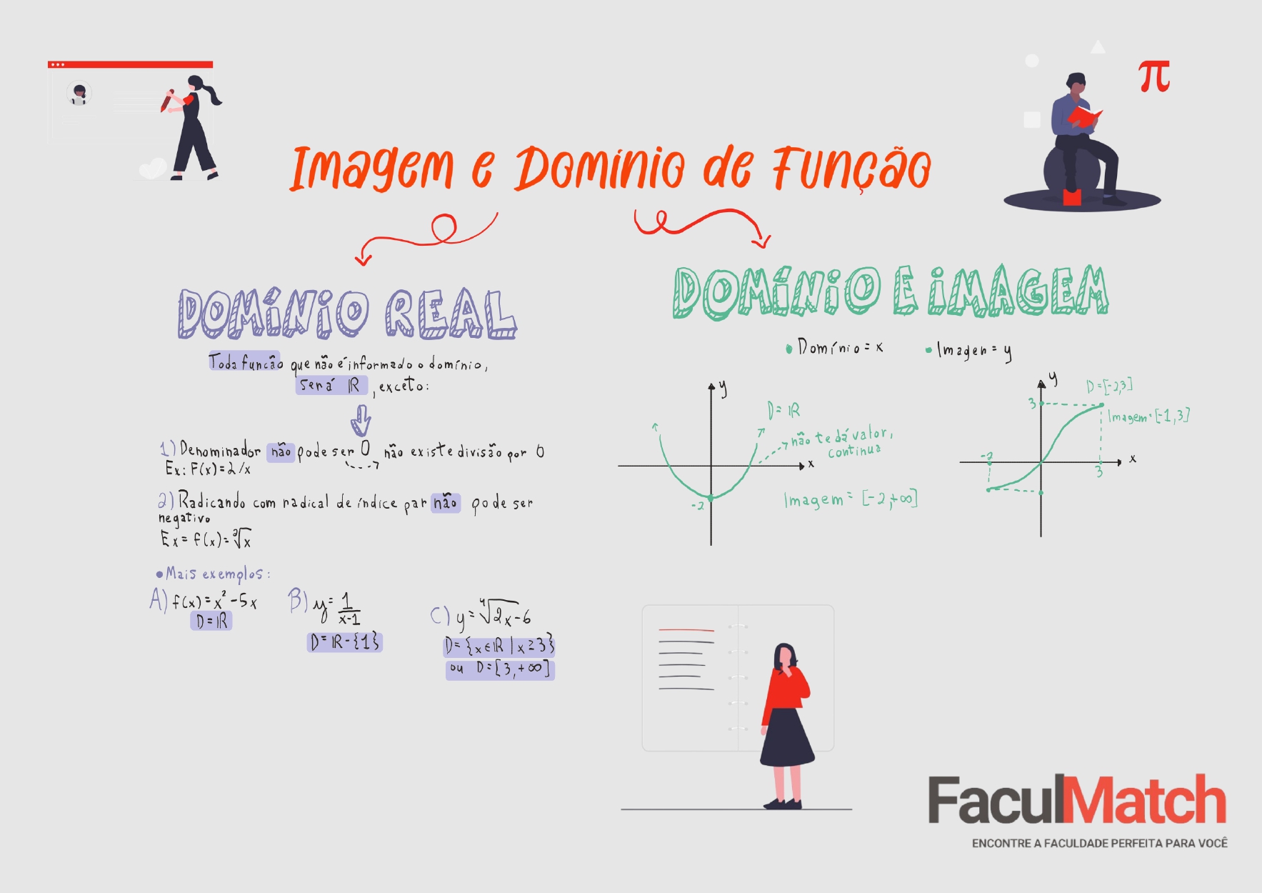 Mapa Mental sobre Imagem e Domínio de Função