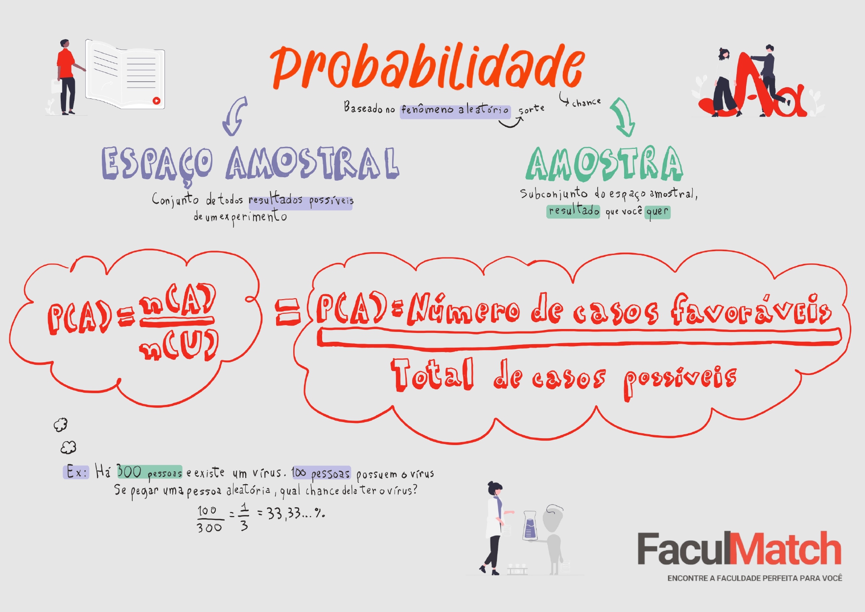 Mapa Mental sobre Probabilidade