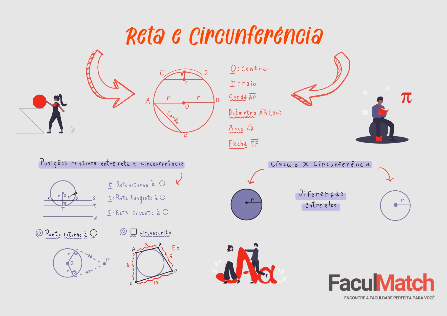 Mapa Mental sobre '.$m->titulo.'