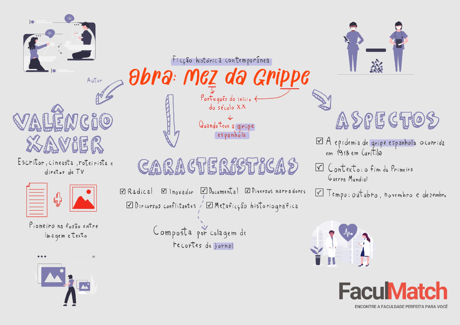 Mapa Mental sobre Mez da Grippe